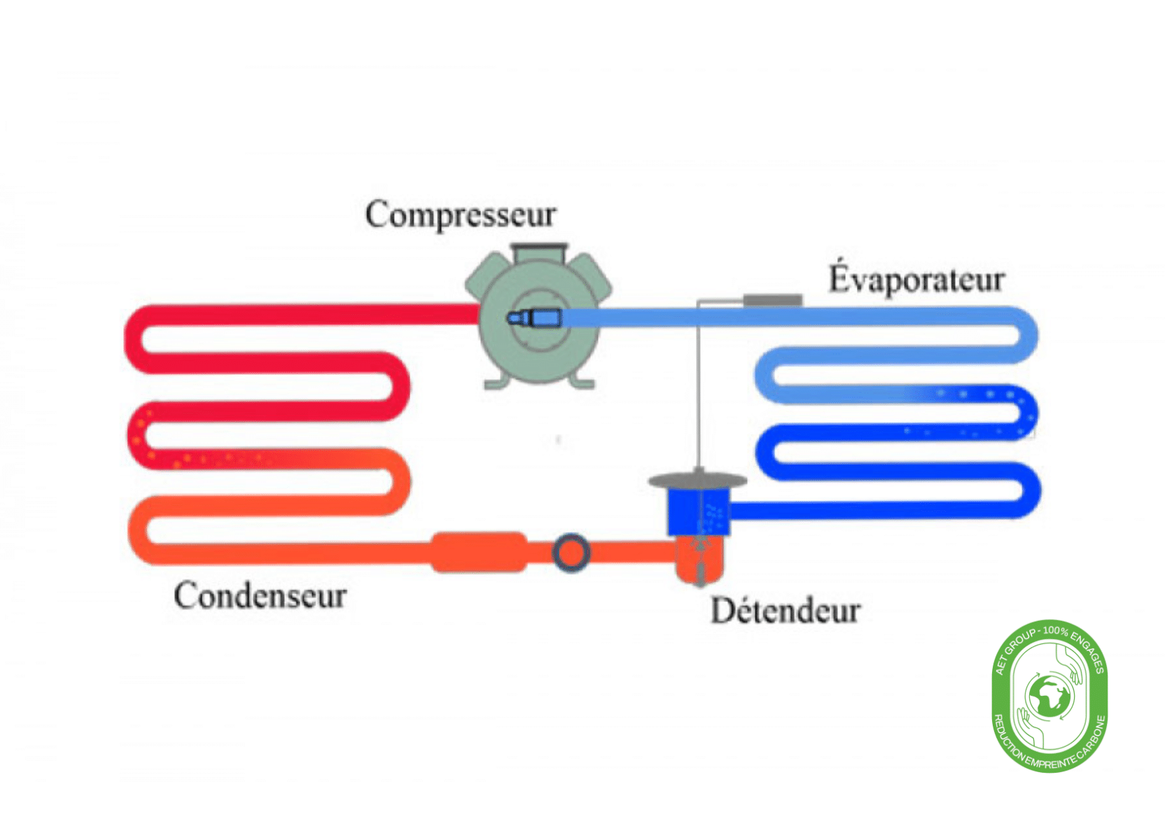 Groupe froid phase vapeur