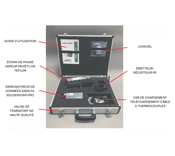 Profilage thermique sans fil machine phase vapeur IBL