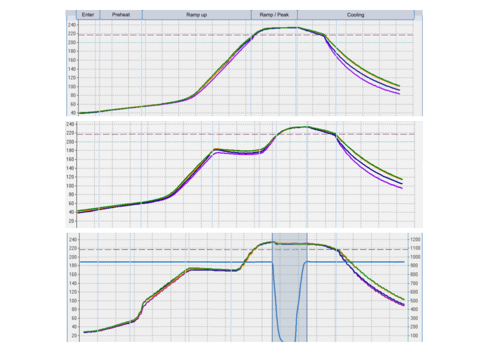 Traçabilité et data acquisition brasage PCB phase vapeur