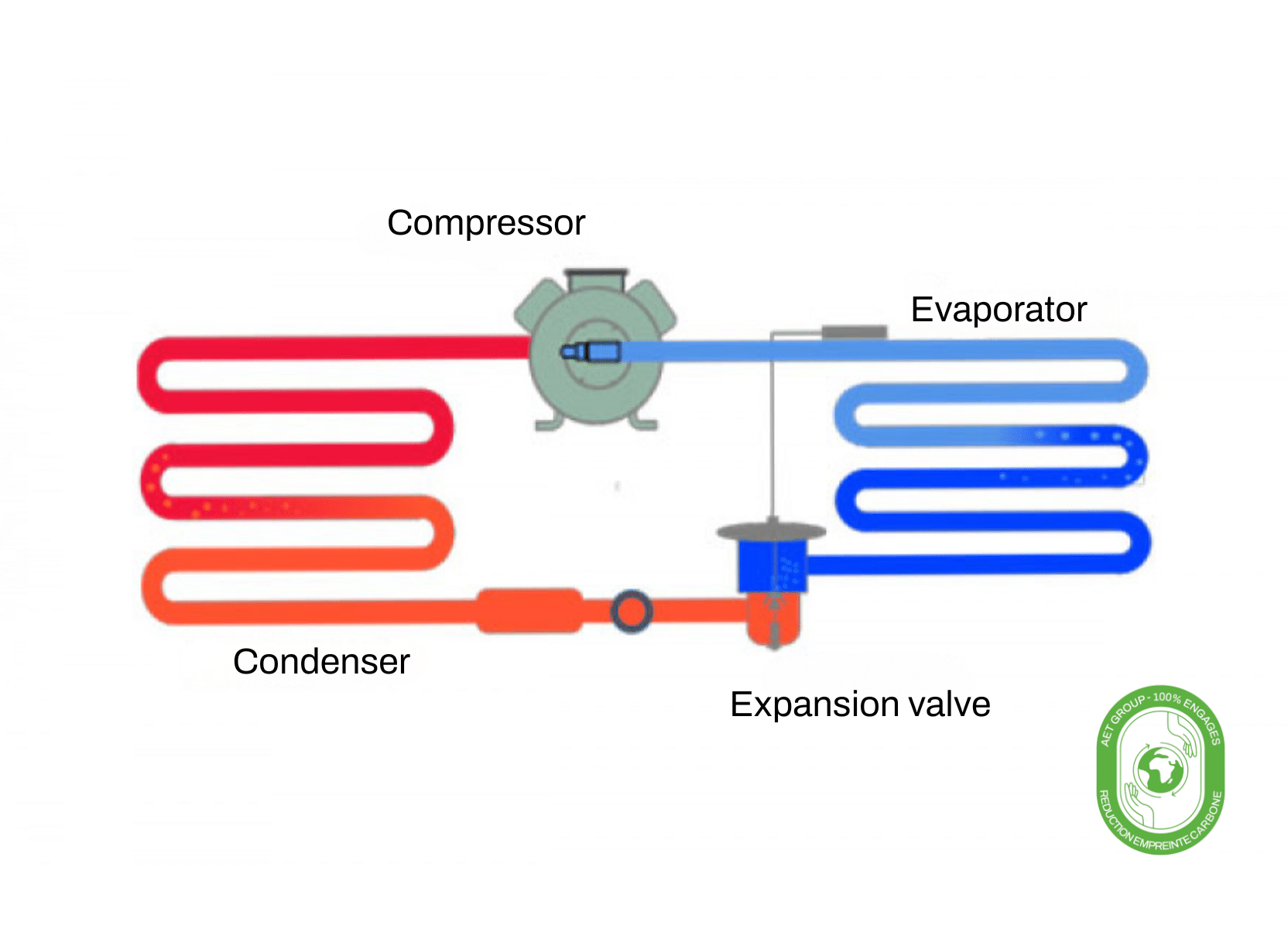 Vapor phase chiller unit